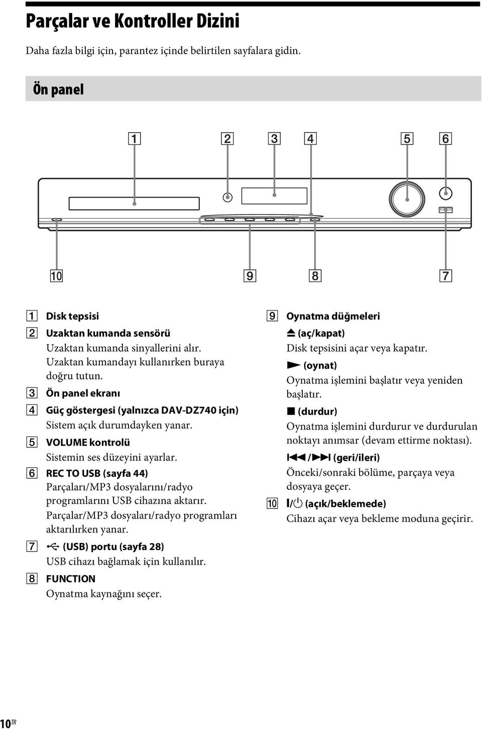 F REC TO USB (sayfa 44) Parçaları/MP3 dosyalarını/radyo programlarını USB cihazına aktarır. Parçalar/MP3 dosyaları/radyo programları aktarılırken yanar.