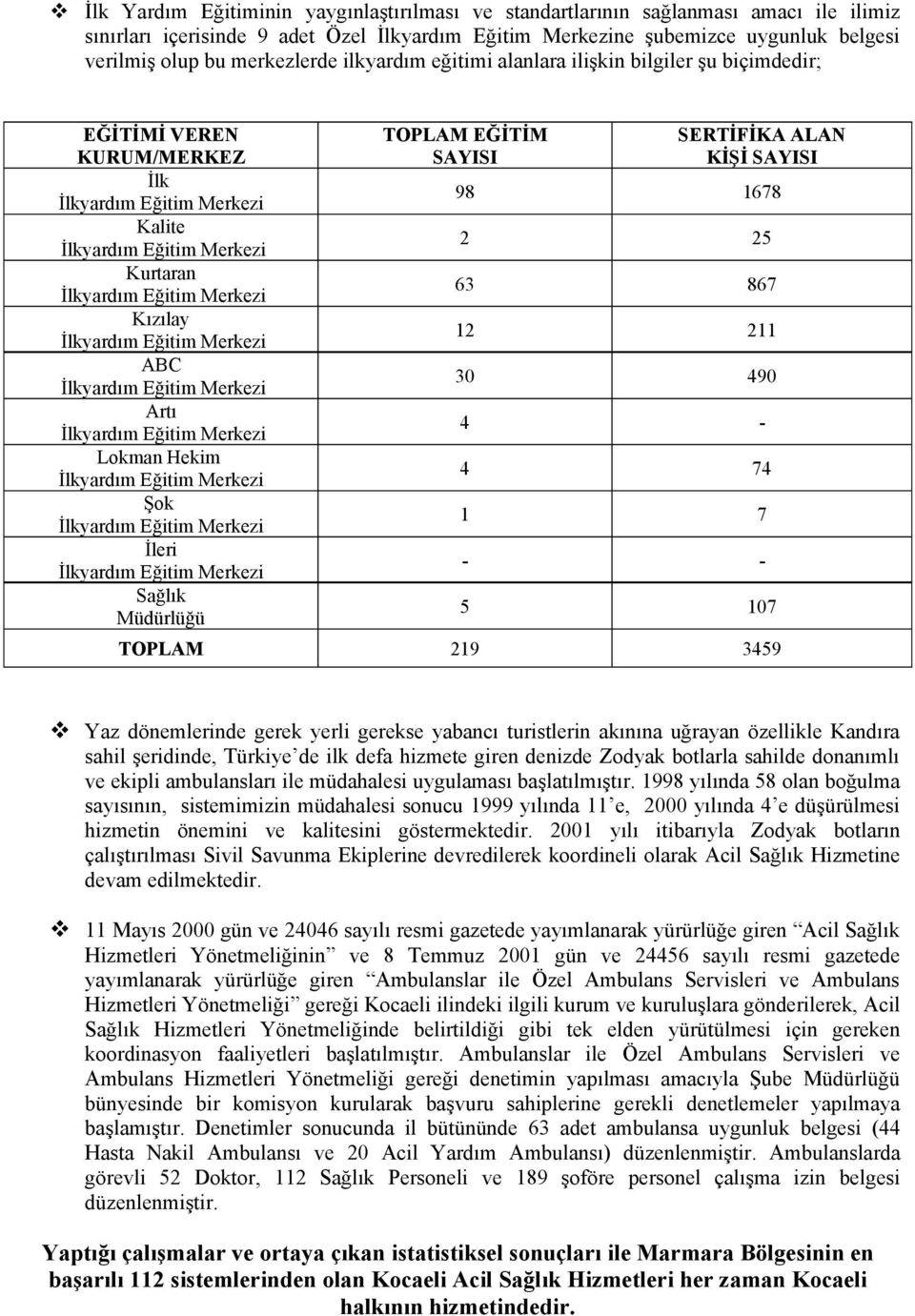 1678 2 25 63 867 12 211 30 490 4-4 74 1 7 - - 5 107 TOPLAM 219 3459 Yaz dönemlerinde gerek yerli gerekse yabancı turistlerin akınına uğrayan özellikle Kandıra sahil şeridinde, Türkiye de ilk defa