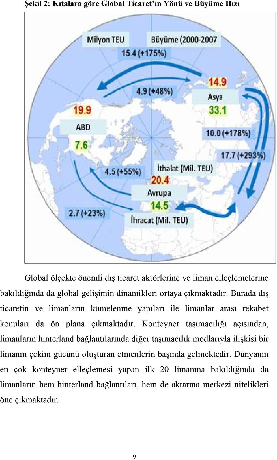 Konteyner taşımacılığı açısından, limanların hinterland bağlantılarında diğer taşımacılık modlarıyla ilişkisi bir limanın çekim gücünü oluşturan etmenlerin başında