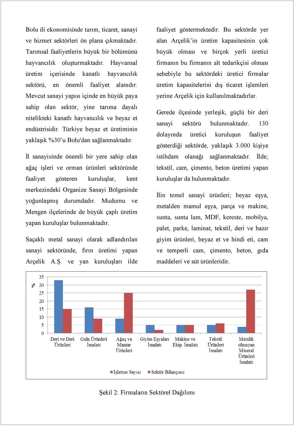 Mevcut sanayi yapısı içinde en büyük paya sahip olan sektör, yine tarıma dayalı nitelikteki kanatlı hayvancılık ve beyaz et endüstrisidir.