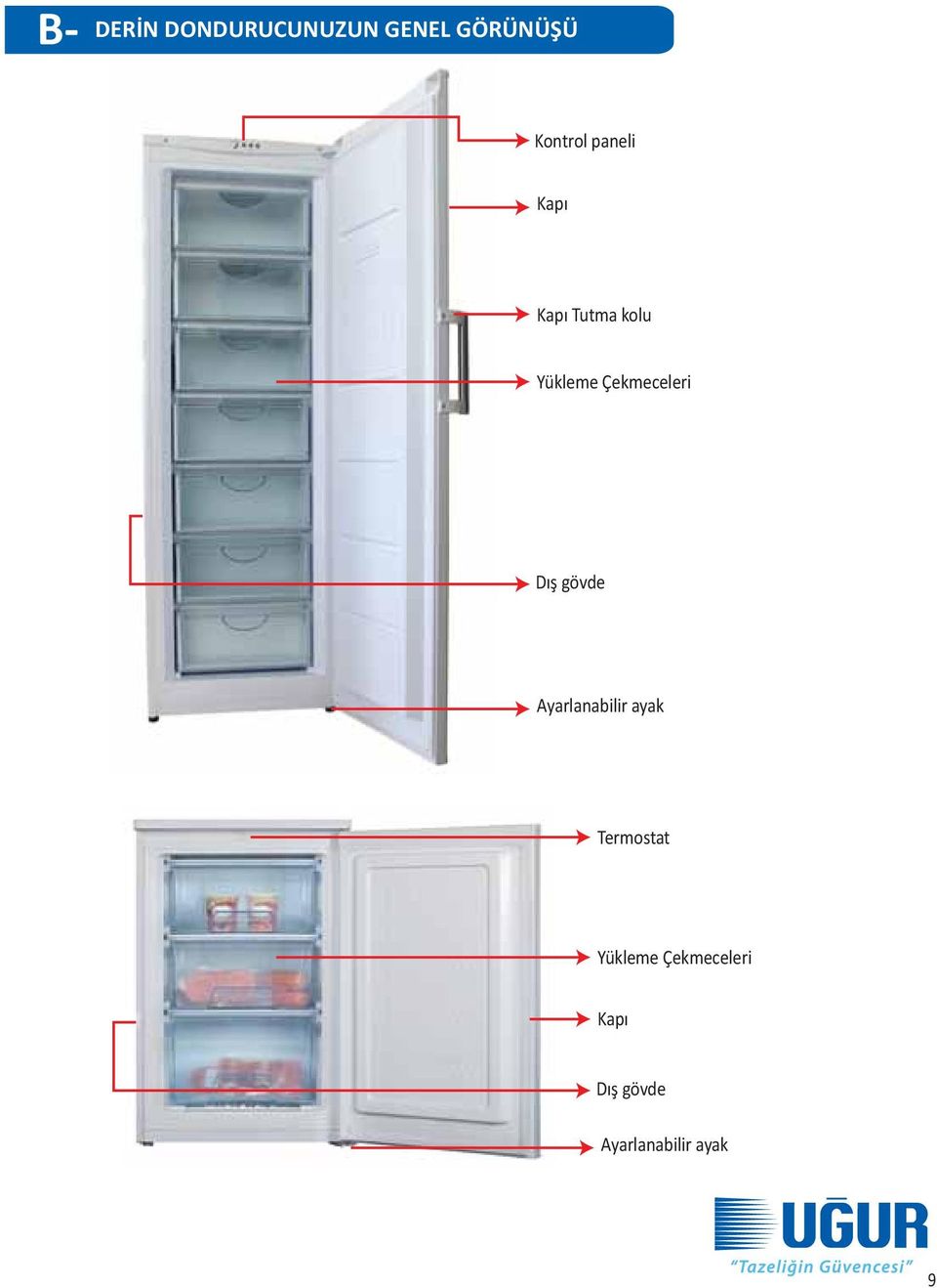 Dış gövde Ayarlanabilir ayak Termostat Yükleme