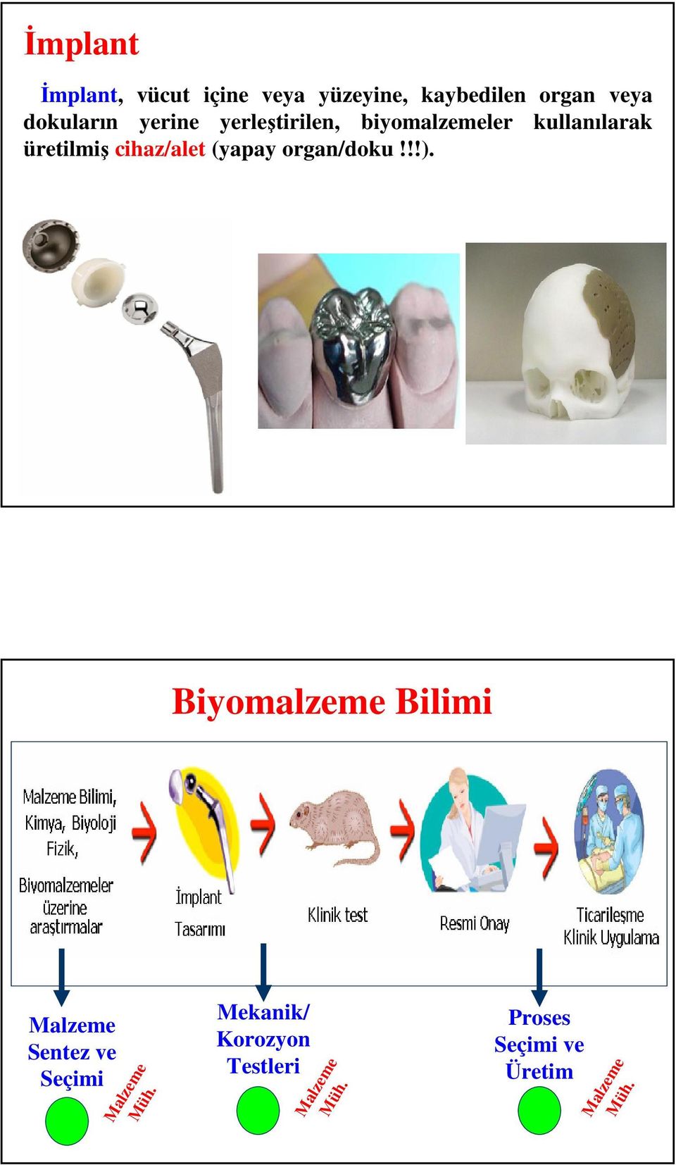 (yapay organ/doku!!!). Biyomalzeme Bilimi Malzeme Sentez ve Seçimi Müh.