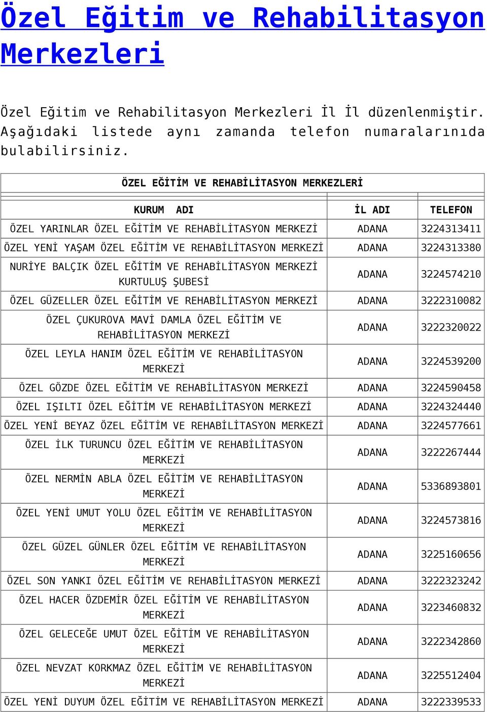 BALÇIK ÖZEL EĞİTİM VE REHABİLİTASYON KURTULUŞ ŞUBESİ ADANA 3224574210 ÖZEL GÜZELLER ÖZEL EĞİTİM VE REHABİLİTASYON ADANA 3222310082 ÖZEL ÇUKUROVA MAVİ DAMLA ÖZEL EĞİTİM VE REHABİLİTASYON ÖZEL LEYLA