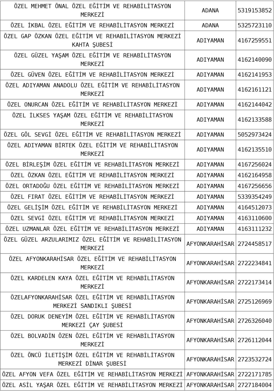 4162161121 ÖZEL ONURCAN ÖZEL EĞİTİM VE REHABİLİTASYON ADIYAMAN 4162144042 ÖZEL İLKSES YAŞAM ÖZEL EĞİTİM VE REHABİLİTASYON ADIYAMAN 4162133588 ÖZEL GÖL SEVGİ ÖZEL EĞİTİM VE REHABİLİTASYON ADIYAMAN