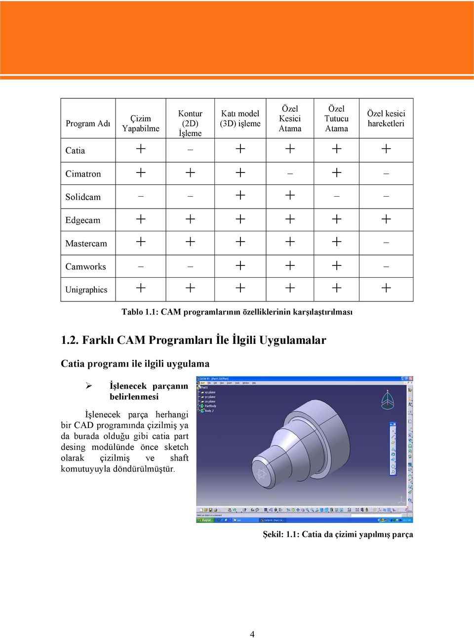 2. Farklı CAM Programları İle İlgili Uygulamalar Catia programı ile ilgili uygulama İşlenecek parçanın belirlenmesi İşlenecek parça herhangi bir CAD programında