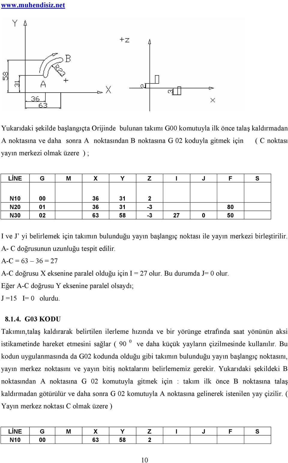 A- C doğrusunun uzunluğu tespit edilir. A-C = 63 36 = 27 A-C doğrusu X eksenine paralel olduğu için I = 27 olur. Bu durumda J= 0 olur. Eğer A-C doğrusu Y eksenine paralel olsaydı; J =15 I= 0 olurdu.