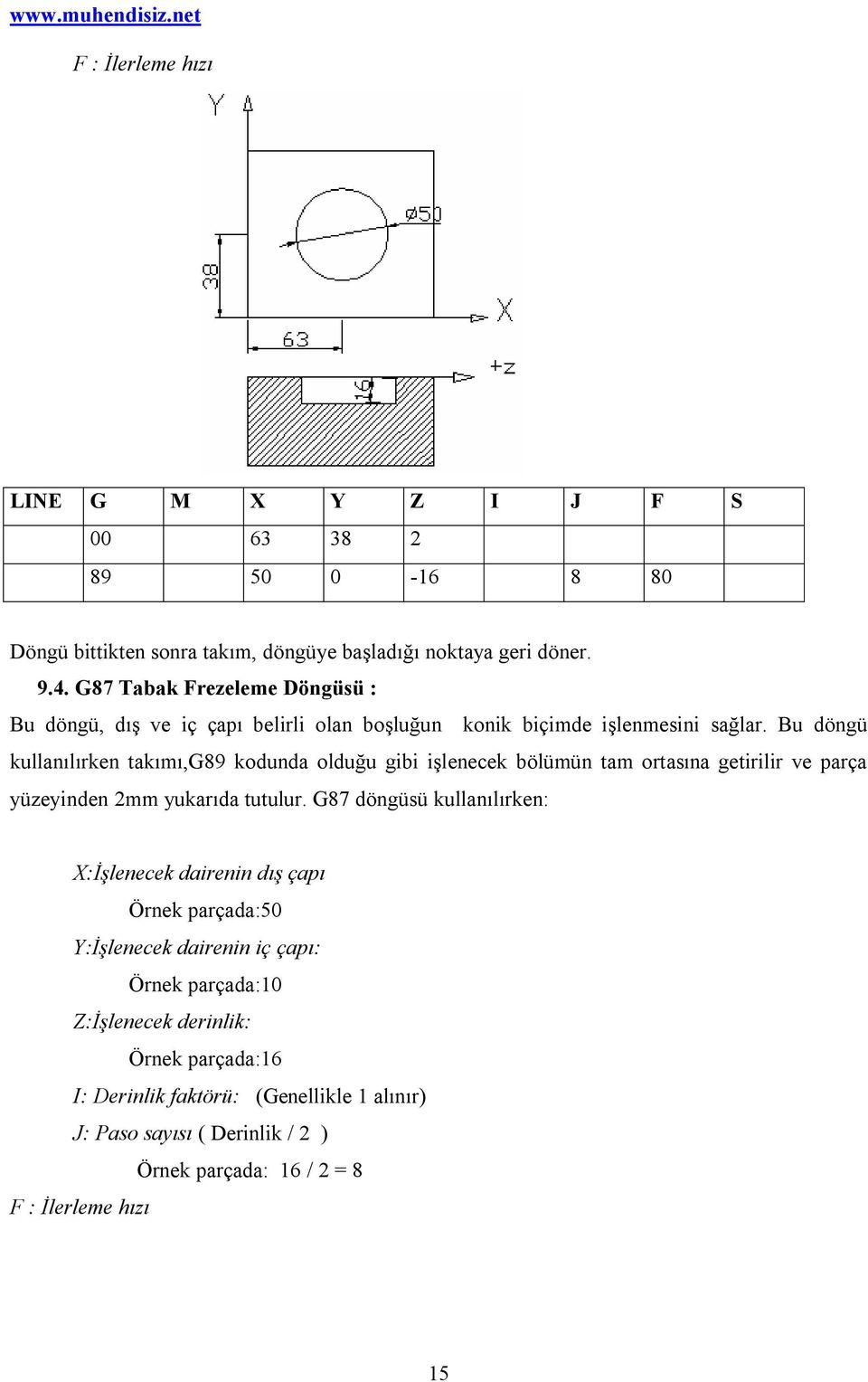 Bu döngü kullanılırken takımı,g89 kodunda olduğu gibi işlenecek bölümün tam ortasına getirilir ve parça yüzeyinden 2mm yukarıda tutulur.