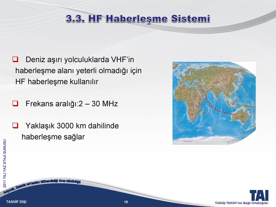 haberleşme kullanılır Frekans aralığı:2 30