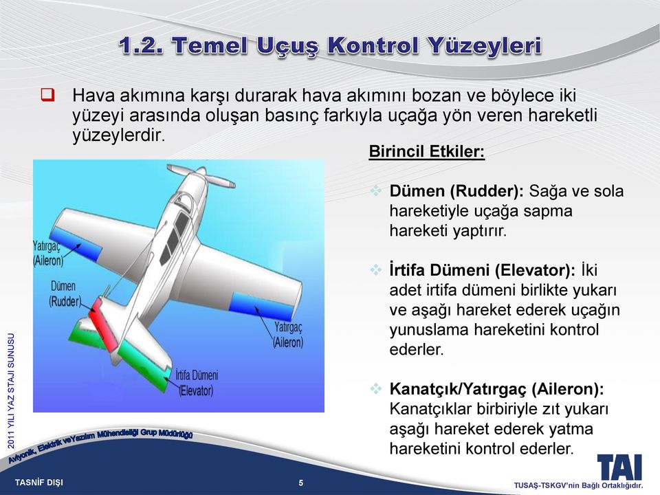 İrtifa Dümeni (Elevator): İki adet irtifa dümeni birlikte yukarı ve aşağı hareket ederek uçağın yunuslama hareketini