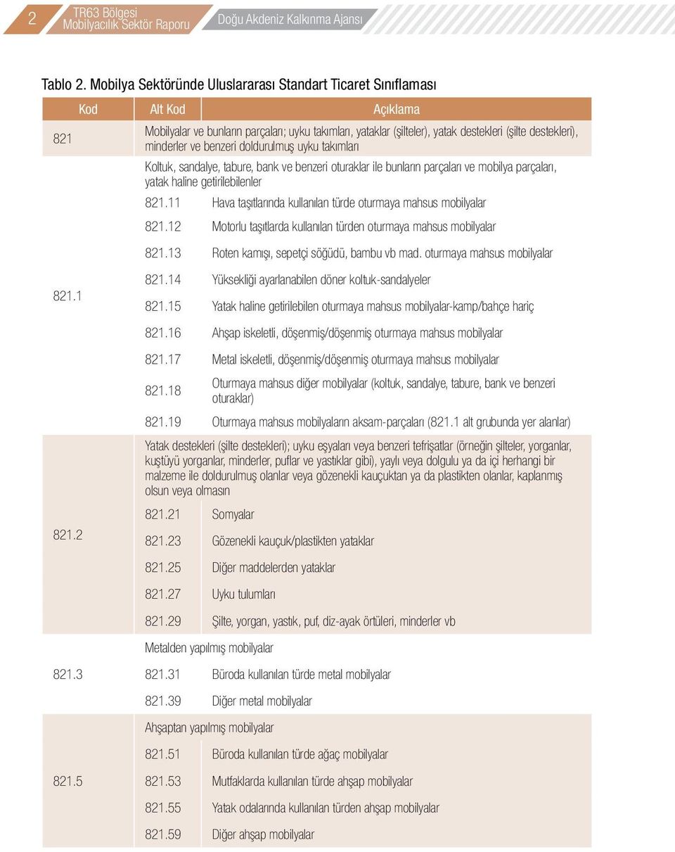 minderler ve benzeri doldurulmuş uyku takımları Koltuk, sandalye, tabure, bank ve benzeri oturaklar ile bunların parçaları ve mobilya parçaları, yatak haline getirilebilenler 821.