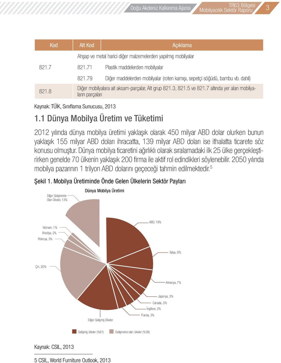 7 altında yer alan mobilyaların parçaları Kaynak: TÜİK, Sınıflama Sunucusu, 2013 1.