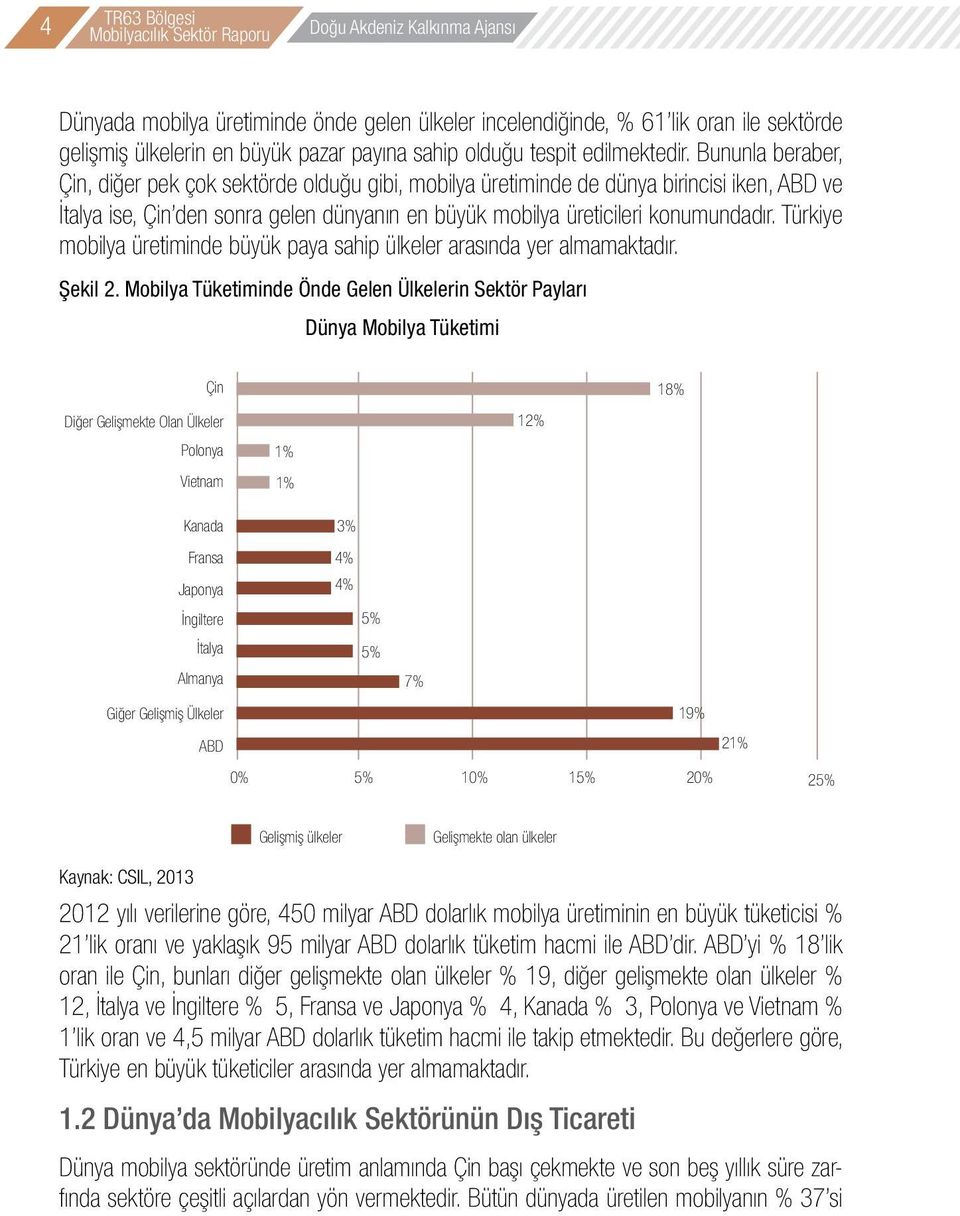 Türkiye mobilya üretiminde büyük paya sahip ülkeler arasında yer almamaktadır. Şekil 2.