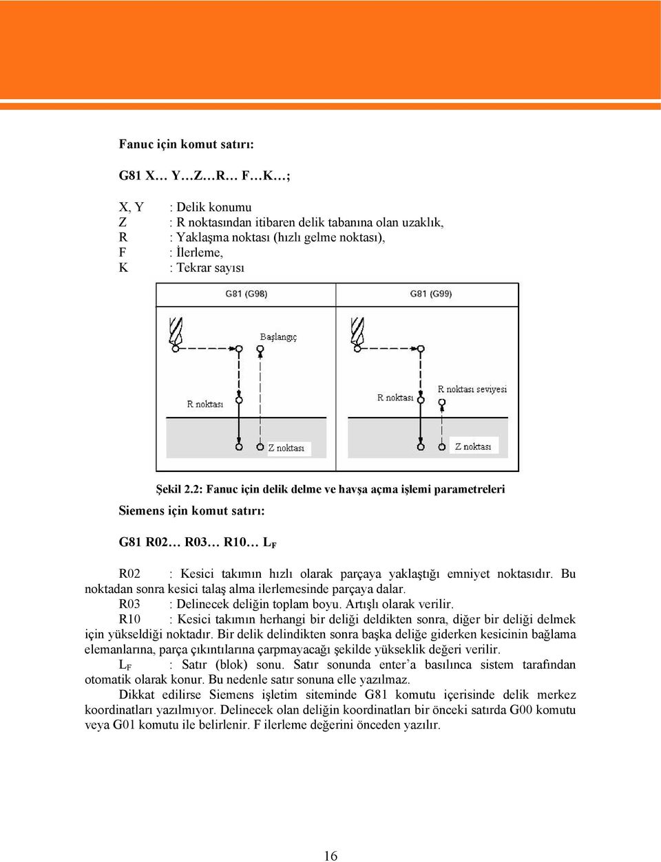 Bu noktadan sonra kesici talaş alma ilerlemesinde parçaya dalar. R03 : Delinecek deliğin toplam boyu. Artışlı olarak verilir.