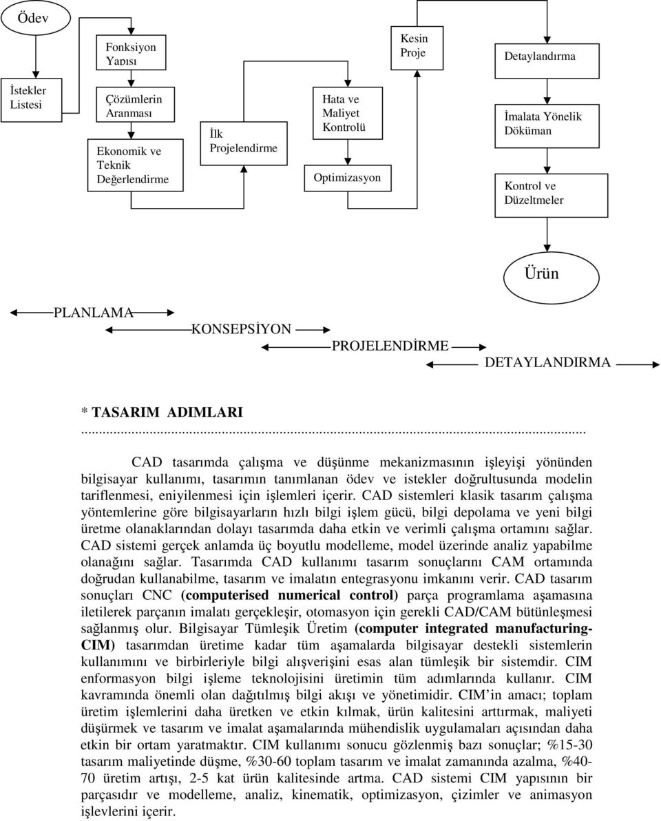 .. CAD tasarımda çalışma ve düşünme mekanizmasının işleyişi yönünden bilgisayar kullanımı, tasarımın tanımlanan ödev ve istekler doğrultusunda modelin tariflenmesi, eniyilenmesi için işlemleri içerir.