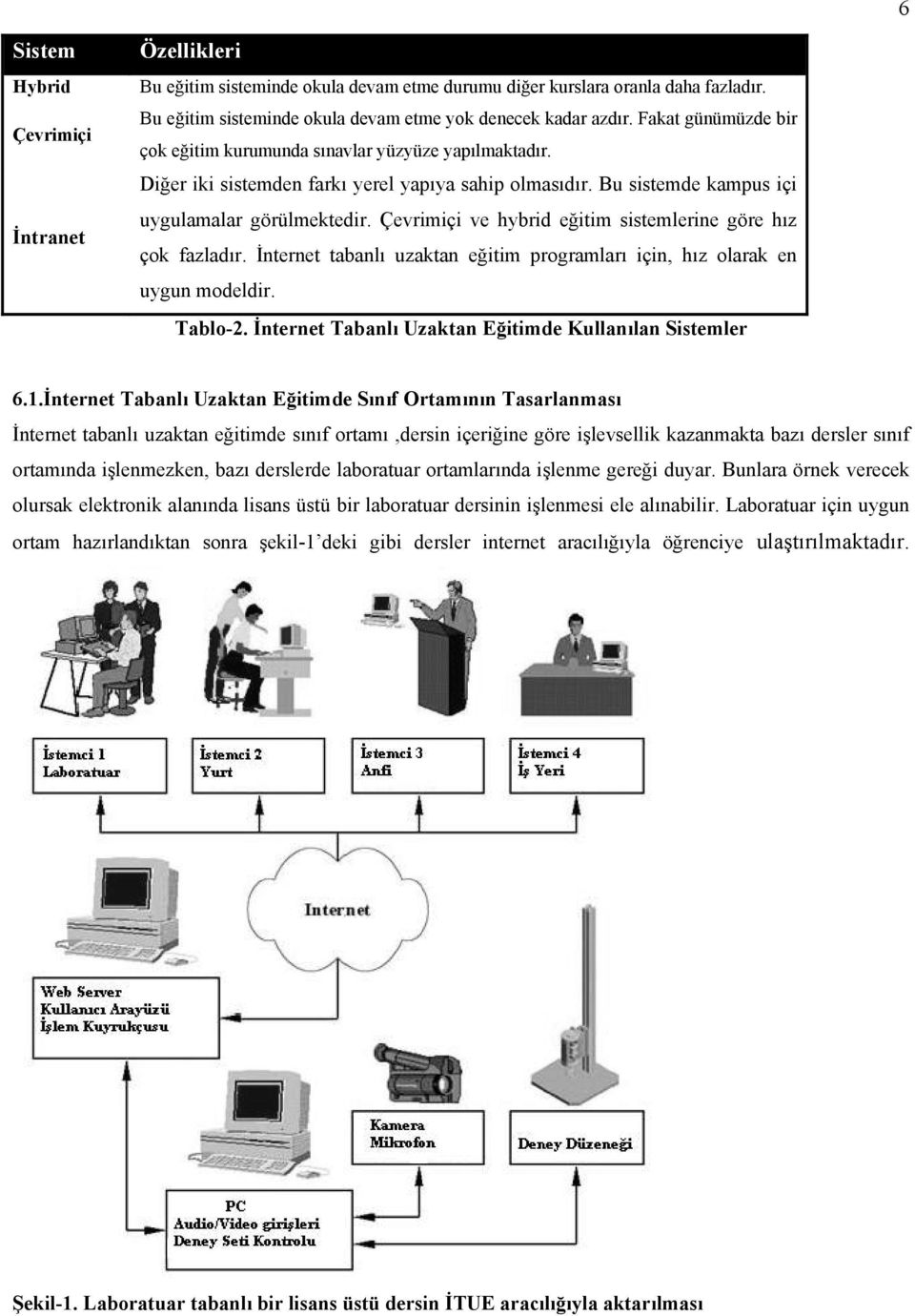 Çevrimiçi ve hybrid eğitim sistemlerine göre hız çok fazladır. İnternet tabanlı uzaktan eğitim programları için, hız olarak en uygun modeldir. Tablo-2.