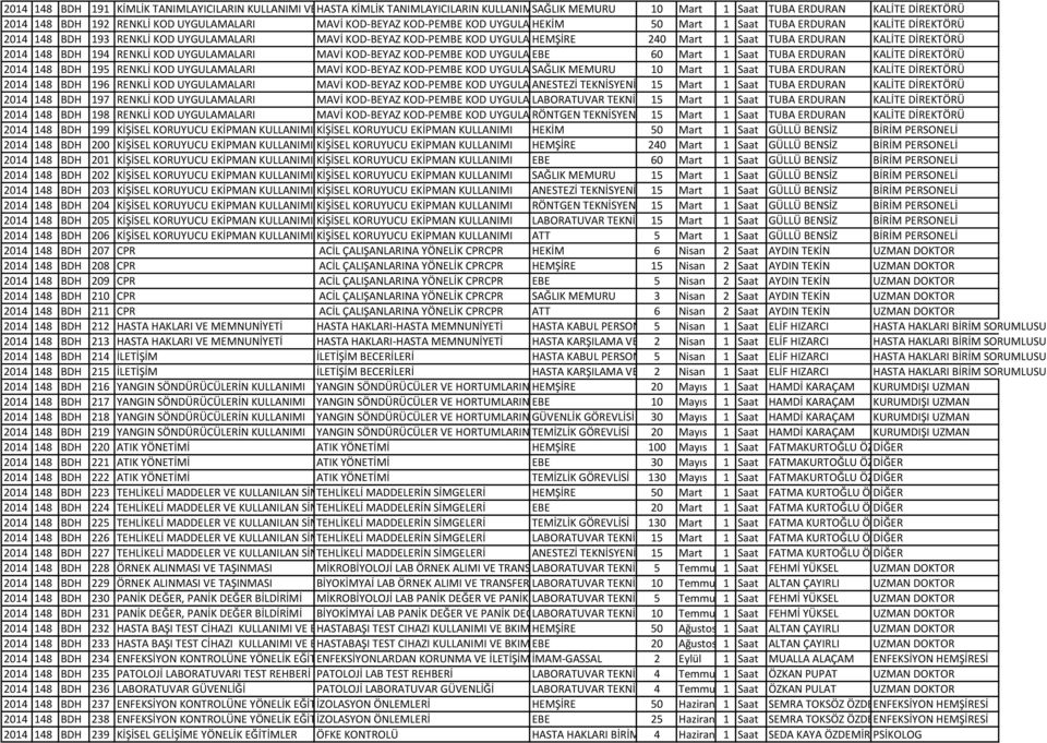 KOD-PEMBE KOD UYGULAMALARI HEMŞİRE 240 Mart 1 Saat TUBA ERDURAN KALİTE DİREKTÖRÜ 2014 148 BDH 194 RENKLİ KOD UYGULAMALARI MAVİ KOD-BEYAZ KOD-PEMBE KOD UYGULAMALARI EBE 60 Mart 1 Saat TUBA ERDURAN