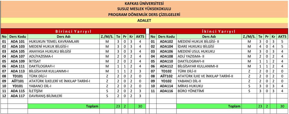 Te Pr Kr AKTS 01 ADA 101 HUKUKUN TEMEL KAVRAMLARI M 3 0 3 4 01 ADA102 MEDENİ HUKUK BİLGİSİ- II M 3 0 3 5 02 ADA 103 MEDENİ HUKUK BİLGİSİ-I M 3 0 3 4 02 ADA104 İDARE HUKUKU BİLGİSİ M 4 0 4 5 03 ADA