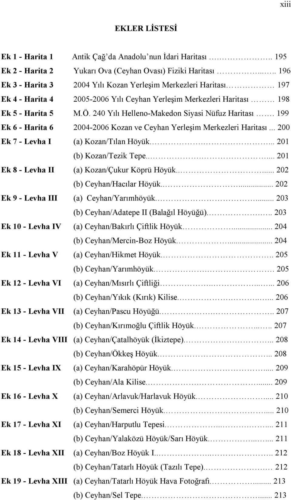 240 Yılı Helleno-Makedon Siyasi Nüfuz Haritası. 199 Ek 6 - Harita 6 2004-2006 Kozan ve Ceyhan Yerleşim Merkezleri Haritası... 200 Ek 7 - Levha I (a) Kozan/Tılan Höyük..... 201 (b) Kozan/Tezik Tepe.