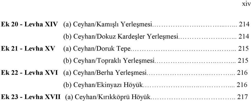 .... 214 Ek 21 - Levha XV (a) Ceyhan/Doruk Tepe.... 215 (b) Ceyhan/Topraklı Yerleşmesi.