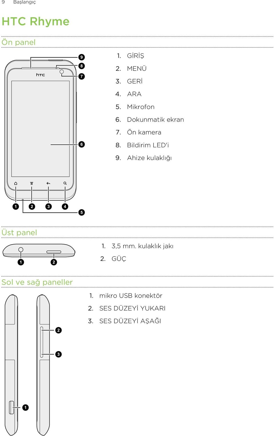 Ahize kulaklığı Üst panel 1. 3,5 mm. kulaklık jakı 2.