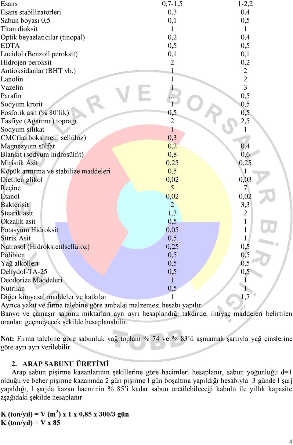 .. 0,5 Sodyum krorit 1 0,5 Fosforik asit (% 80 lik) 0,5 0,5 Tasfiye (Ağartma) toprağı 2 2,5 Sodyum silikat 1 1 CMC(karboksimetil sellüloz) 0,3 Magnezyum sülfat 0,2 0,4 Blankit (sodyum hidrosülfit)