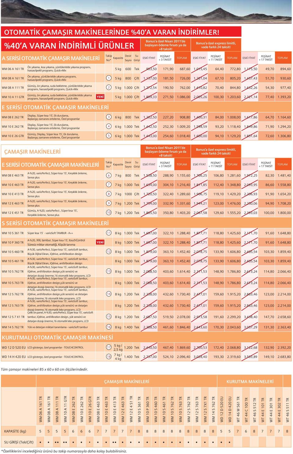 A SERİSİ OTOMATİK ÇAMAŞIR MAKİNELERİ Takip Devir Kapasite No* Sayısı Su Girişi ESKİ FİYAT + 3 TAKSİT ESKİ FİYAT + 11 TAKSİT ESKİ FİYAT + 17 TAKSİT WM 06 A 161 TR WM 08 A 161 TR WM 08 A 111 TR WM 10 A