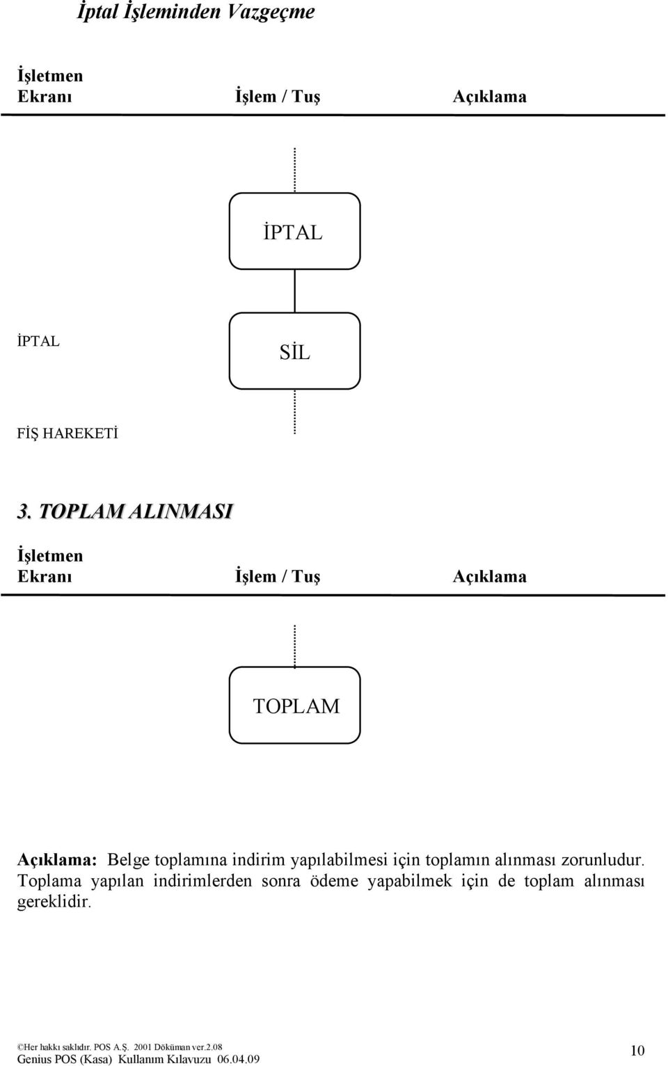 yapılabilmesi için toplamın alınması zorunludur.