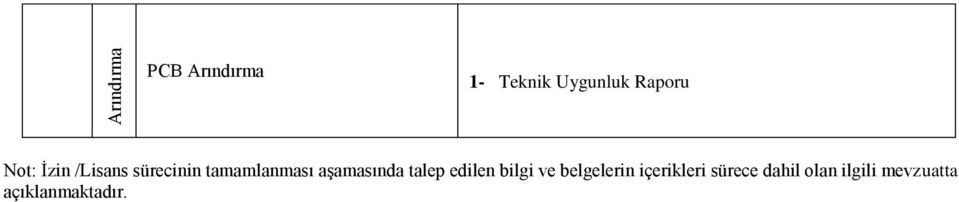 aşamasında talep edilen bilgi ve belgelerin