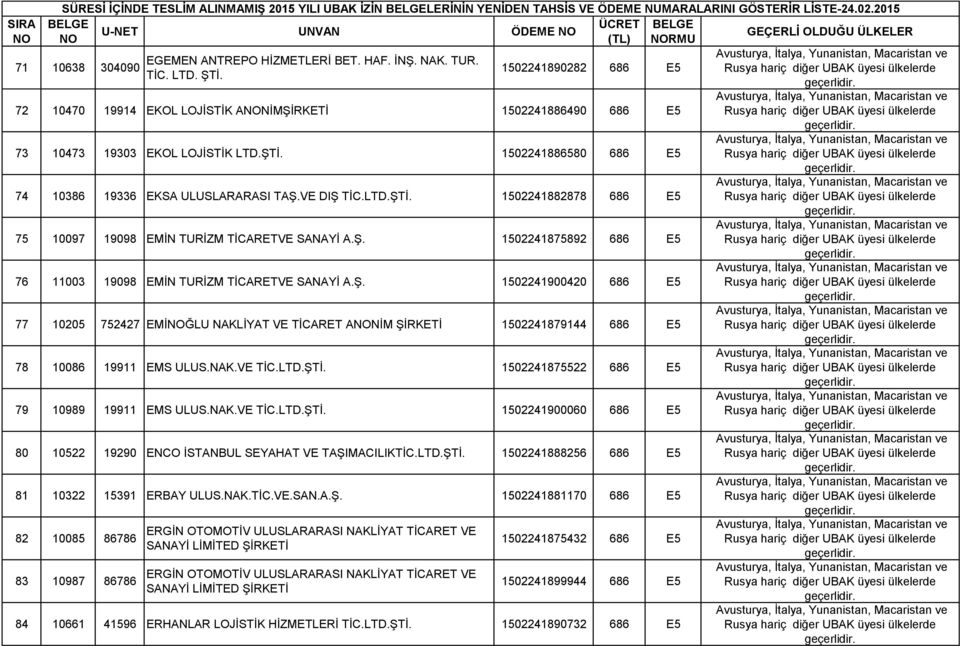 1502241890282 686 E5 72 10470 19914 EKOL LOJİSTİK ANİMŞİRKETİ 1502241886490 686 E5 73 10473 19303 EKOL LOJİSTİK LTD.ŞTİ. 1502241886580 686 E5 74 10386 19336 EKSA ULUSLARARASI TAŞ.VE DIŞ TİC.LTD.ŞTİ. 1502241882878 686 E5 75 10097 19098 EMİN TURİZM TİCARETVE SANAYİ A.