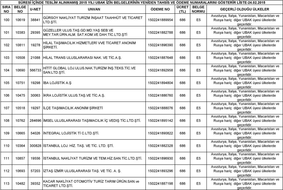 KOM.VE DAH.TİC.LTD.ŞTİ HİLAL TAŞIMACILIK HİZMETLERİ VVE TİCARET ANİM ŞİRKETİ. 1502241889954 686 E5 1502241882788 686 E5 1502241896390 686 E5 103 10508 21088 HİLAL TRANS ULUSLARARASI NAK. VE TİC.A.Ş. 1502241887648 686 E5 104 10690 566733 HİTİT GLOBAL LOJ.