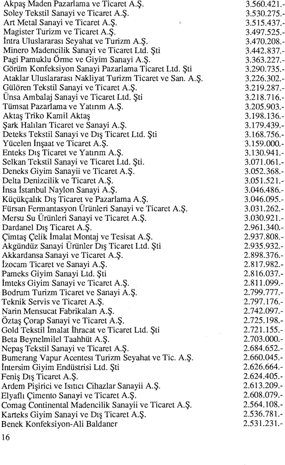 Şti Tümsat Pazarlama ve Yaunm A.Ş. Aktaş Triko Kamil Aktaş Şark Halılan Ticaret ve Sanayi A.Ş. Deteks Tekstil Sanayi ve Dış Ticaret Ltd. Şti Yücelen İnşaat ve Ticaret A.Ş. Enteks Dış Ticaret ve Yaunm A.
