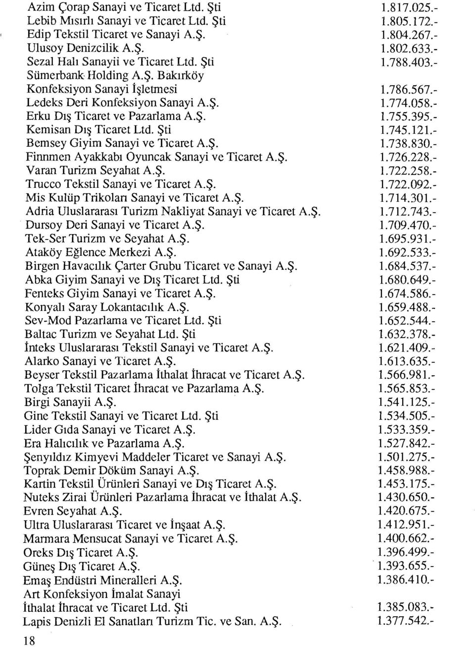 Ş. Mis Kulüp Trikolan Sanayi ve Ticaret A.Ş. Adria Uluslararası Turizm Nakliyat Sanayi ve Ticaret A.Ş. Dursoy Deri Sanayi ve Ticaret A.Ş. Tek-Ser Turizm ve Seyahat A.Ş. Ataköy Eğlence Merkezi A.Ş. Birgen Havacılık Çarter Grubu Ticaret ve Sanayi A.