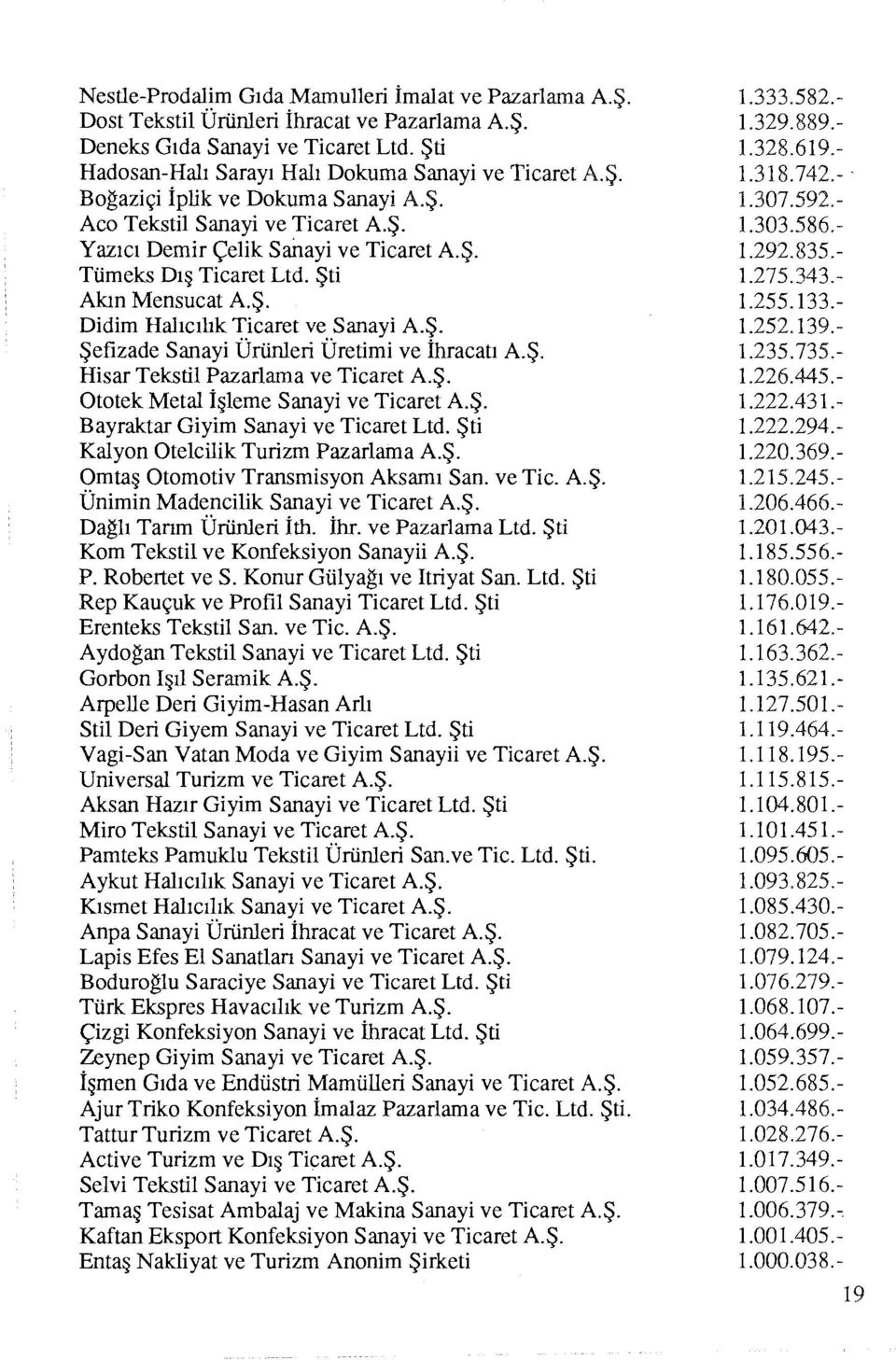 Ş. HisarTekstil Pazarlama ve Ticaret A.Ş. Ototek Metal İşleme Sanayi ve Ticaret A.Ş. Bayraktar Giyim Sanayi ve Ticaret Ltd. Şti Kalyon Otelcilik Turizm Pazarlama A.Ş. Omtaş Otomotiv Transmisyon Aksarnı San.