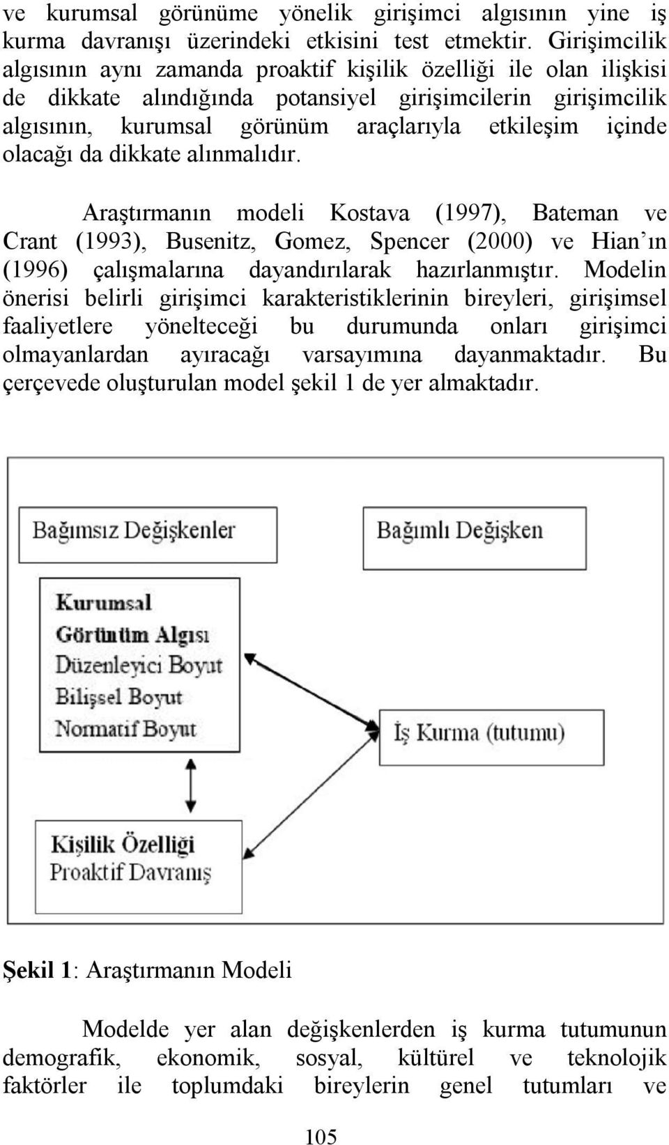 olacağı da dikkate alınmalıdır. Araştırmanın modeli Kostava (1997), Bateman ve Crant (1993), Busenitz, Gomez, Spencer (2000) ve Hian ın (1996) çalışmalarına dayandırılarak hazırlanmıştır.