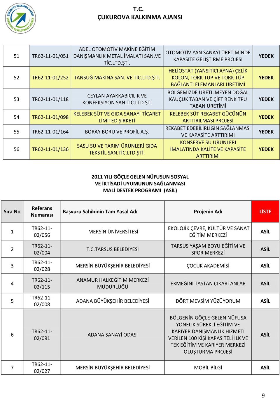 OTOMOTİV YAN SANAYİ ÜRETİMİNDE KAPASİTE GELİŞTİRME HELİOSTAT (YANSITICI AYNA) ÇELİK KOLON, TORK TÜP VE TORK TÜP BAĞLANTI ELEMANLARI ÜRETİMİ BÖLGEMİZDE ÜRETİLMEYEN DOĞAL KAUÇUK TABAN VE ÇİFT RENK TPU