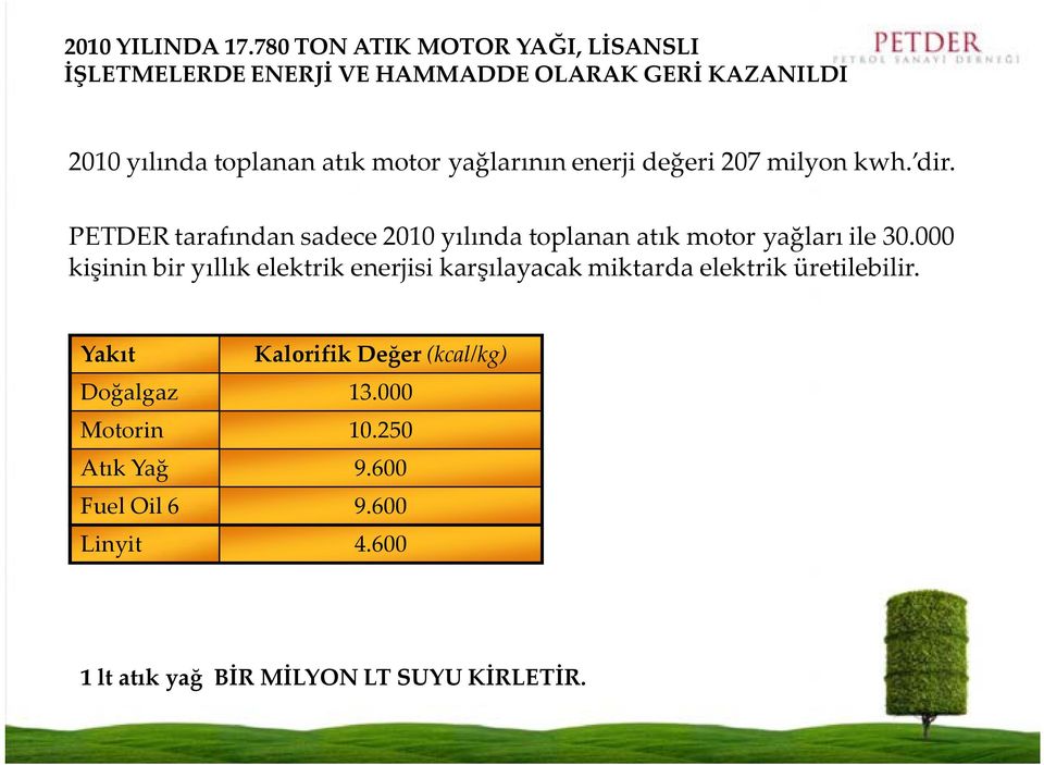 yağlarının enerji değeri 207 milyon kwh. dir. PETDER tarafından sadece 2010 yılında toplanan atık motor yağları ile 30.