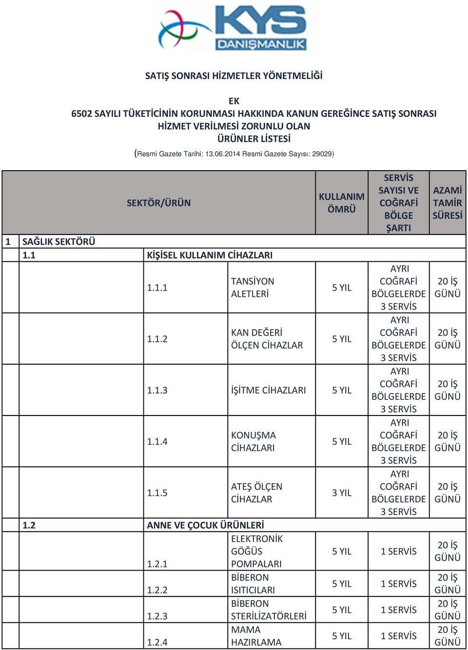 1.3 İŞİTME CİHAZLARI 1.1.4 1.1.5 KONUŞMA CİHAZLARI ATEŞ ÖLÇEN CİHAZLAR 1.2 ANNE VE ÇOCUK ÜRÜNLERİ ELEKTRONİK GÖĞÜS 1.2.1 POMPALARI BİBERON 1.2.2 ISITICILARI BİBERON 1.2.3 STERİLİZATÖRLERİ MAMA 1.