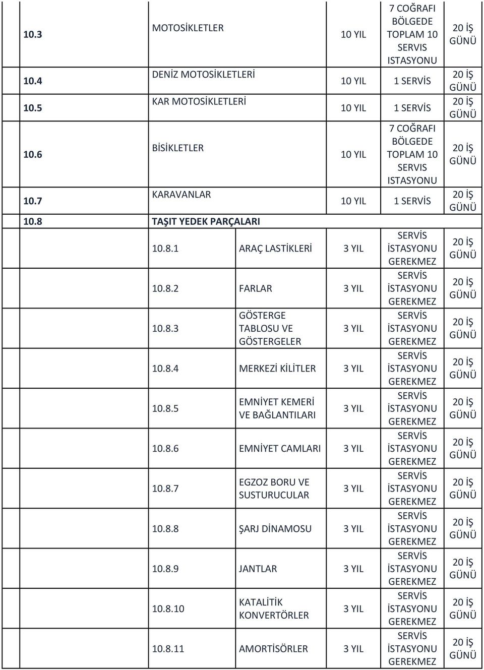 8.4 MERKEZİ KİLİTLER 3 YIL 10.8.5 EMNİYET KEMERİ VE BAĞLANTILARI 3 YIL 10.8.6 EMNİYET CAMLARI 3 YIL 10.8.7 EGZOZ BORU VE SUSTURUCULAR 3 YIL 10.