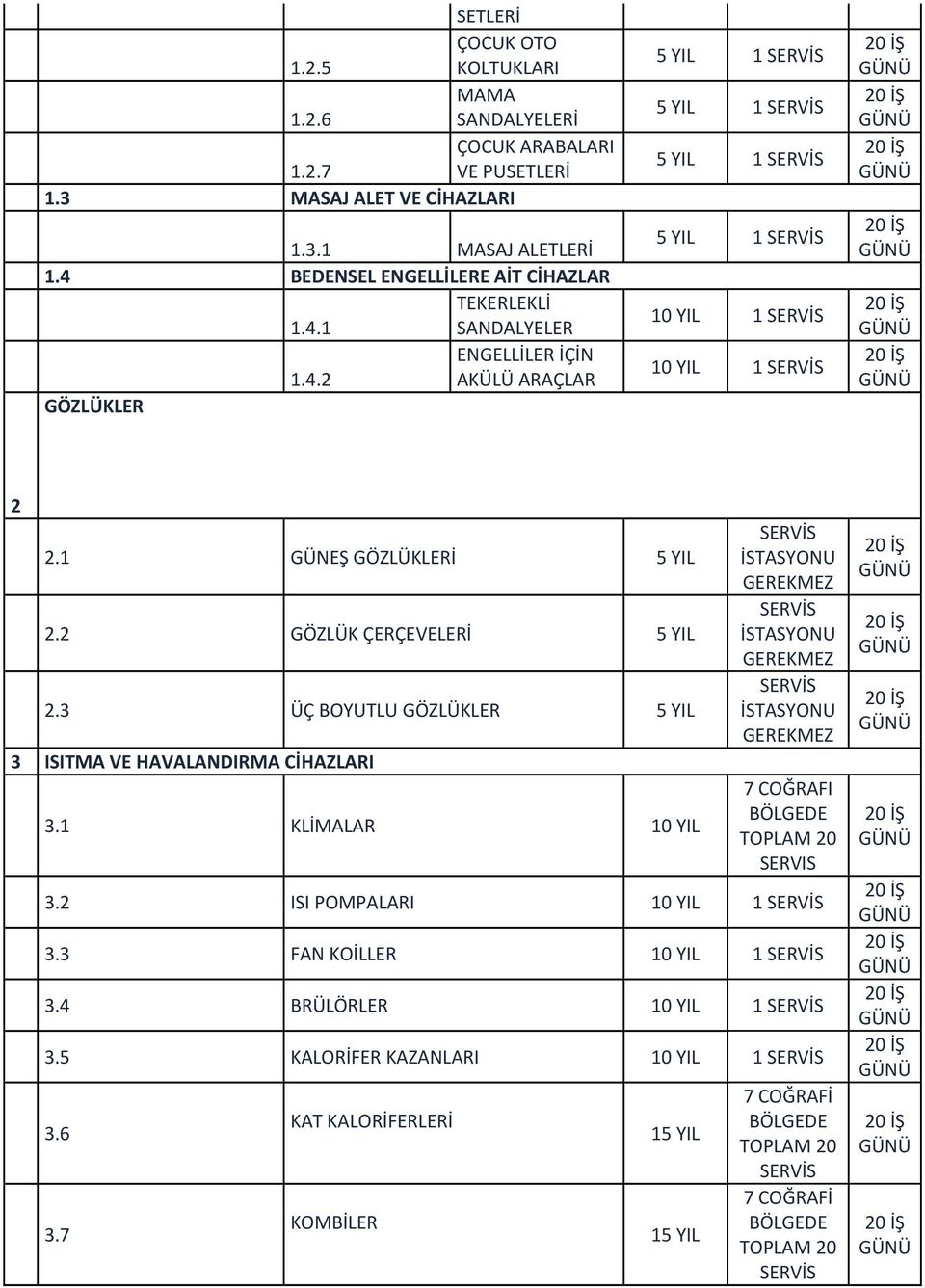 1 GÜNEŞ GÖZLÜKLERİ 2.2 GÖZLÜK ÇERÇEVELERİ 2.3 ÜÇ BOYUTLU GÖZLÜKLER 3 ISITMA VE HAVALANDIRMA CİHAZLARI 3.1 KLİMALAR TOPLAM 20 3.