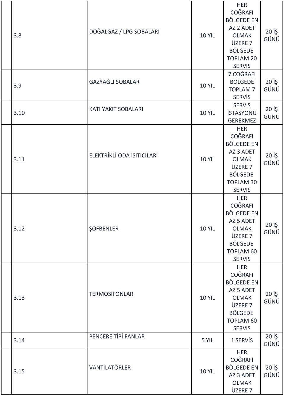 ELEKTRİKLİ ODA ISITICILARI 3.12 ŞOFBENLER 3.13 3.14 3.