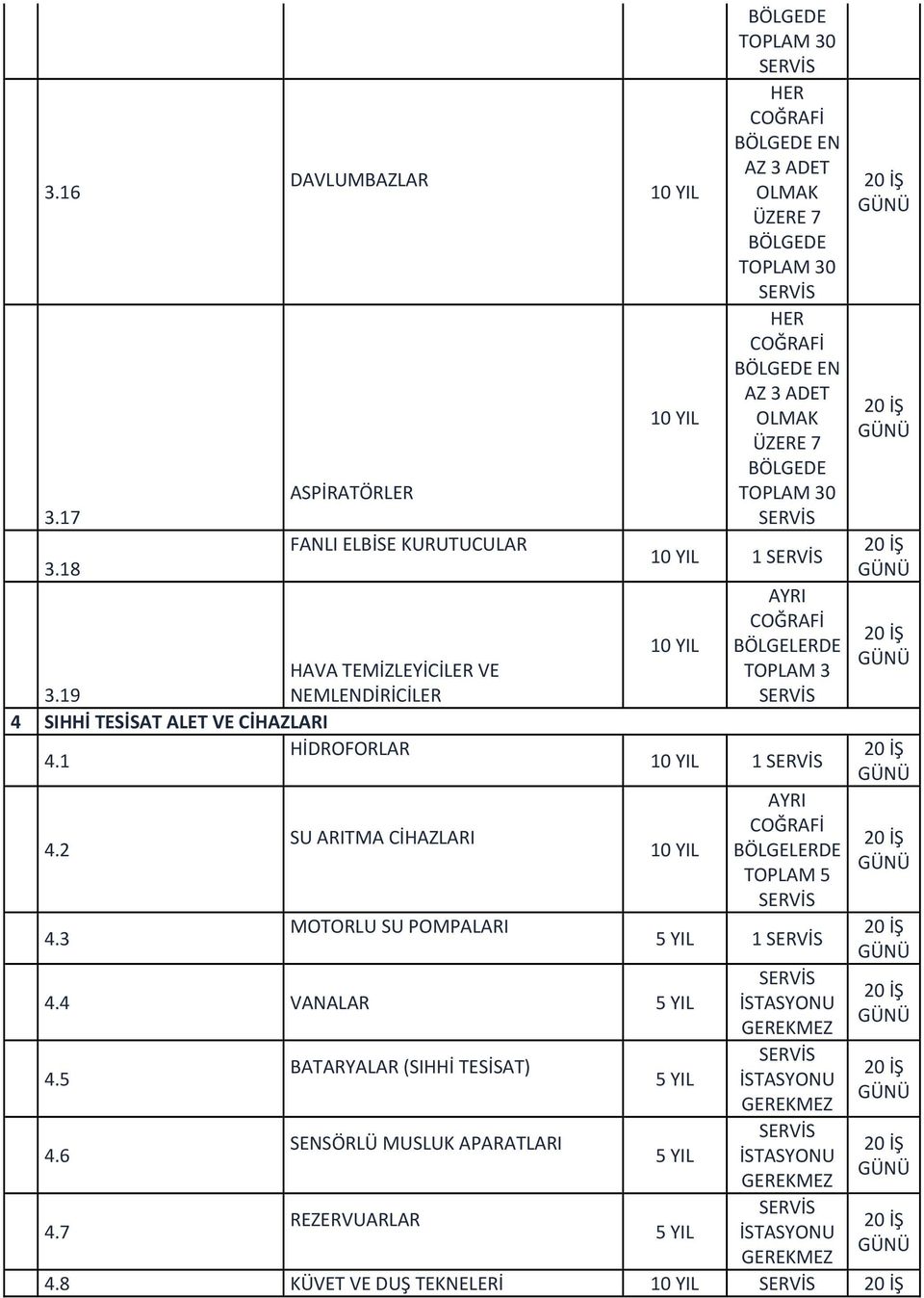 3 SU ARITMA CİHAZLARI MOTORLU SU POMPALARI EN EN 1 AYRI BÖLGELERDE TOPLAM 3 1 4.4 VANALAR 4.5 4.