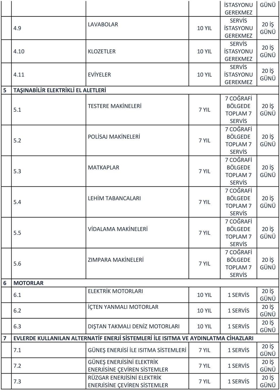 3 DIŞTAN TAKMALI DENİZ MOTORLARI 1 7 EVLERDE KULLANILAN ALTERNATİF ENERJİ SİSTEMLERİ İLE ISITMA VE AYDINLATMA CİHAZLARI 7.