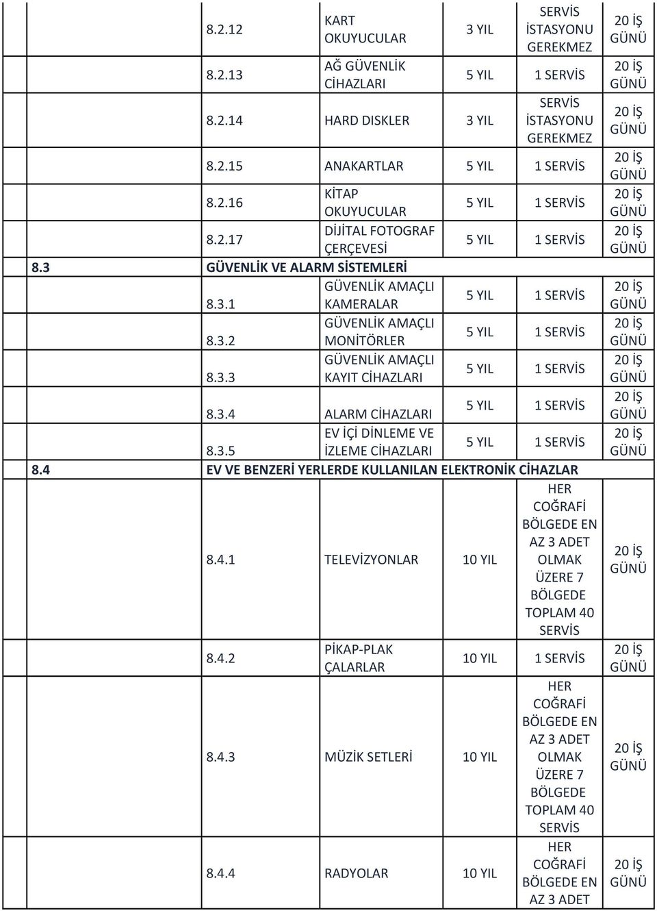 3.4 ALARM CİHAZLARI 1 EV İÇİ DİNLEME VE 8.3.5 İZLEME CİHAZLARI 1 8.4 EV VE BENZERİ YERLERDE KULLANILAN ELEKTRONİK CİHAZLAR EN 8.4.1 TELEVİZYONLAR TOPLAM 40 8.