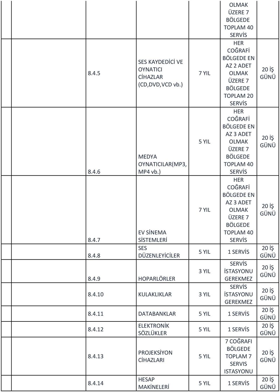 vb.) EV SİNEMA SİSTEMLERİ SES DÜZENLEYİCİLER 8.4.