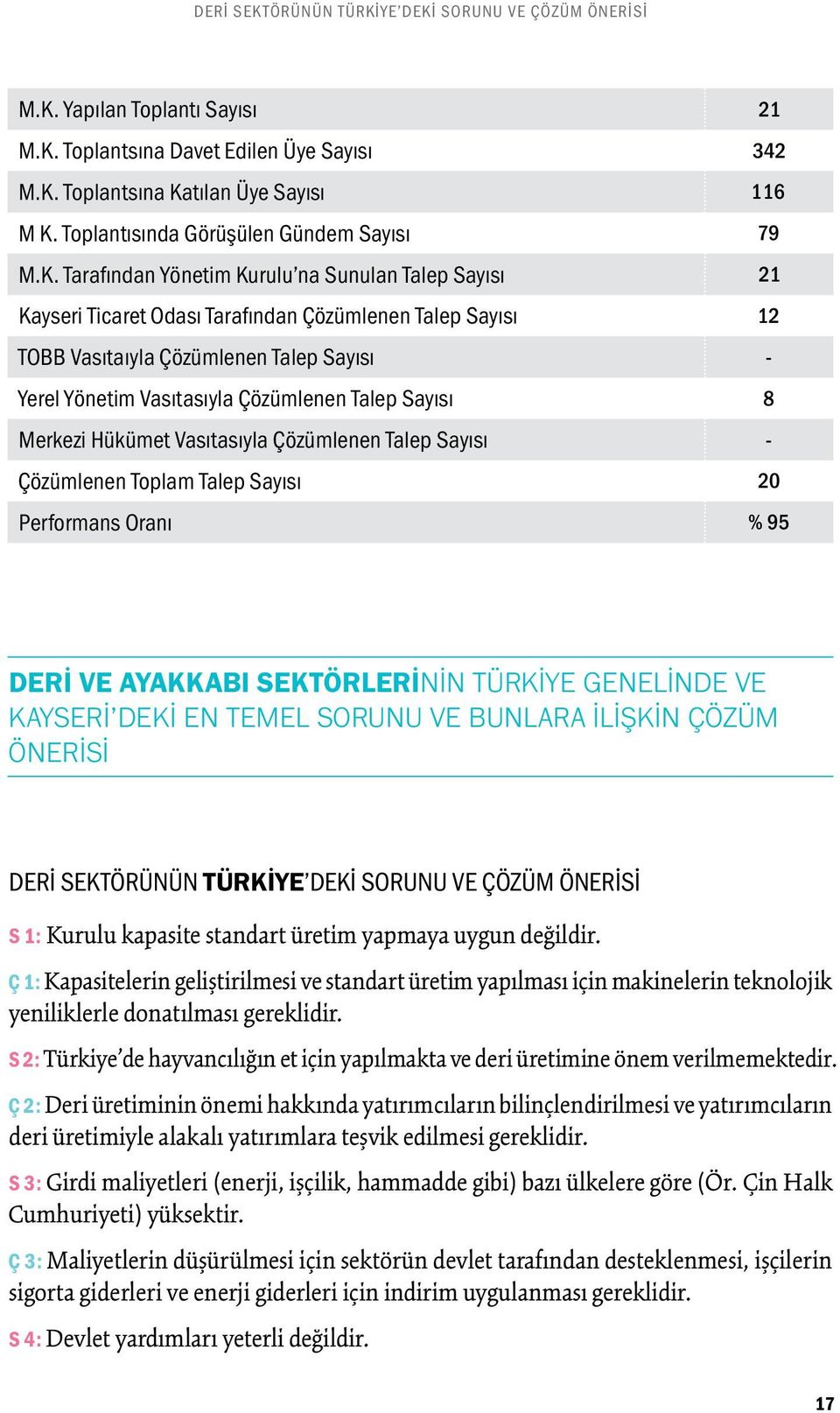 Tarafından Yönetim Kurulu na Sunulan Talep Sayısı 21 Kayseri Ticaret Odası Tarafından Çözümlenen Talep Sayısı 12 TOBB Vasıtaıyla Çözümlenen Talep Sayısı - Yerel Yönetim Vasıtasıyla Çözümlenen Talep