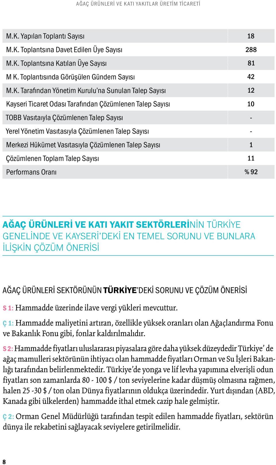 Tarafından Yönetim Kurulu na Sunulan Talep Sayısı 12 Kayseri Ticaret Odası Tarafından Çözümlenen Talep Sayısı 10 TOBB Vasıtaıyla Çözümlenen Talep Sayısı - Yerel Yönetim Vasıtasıyla Çözümlenen Talep