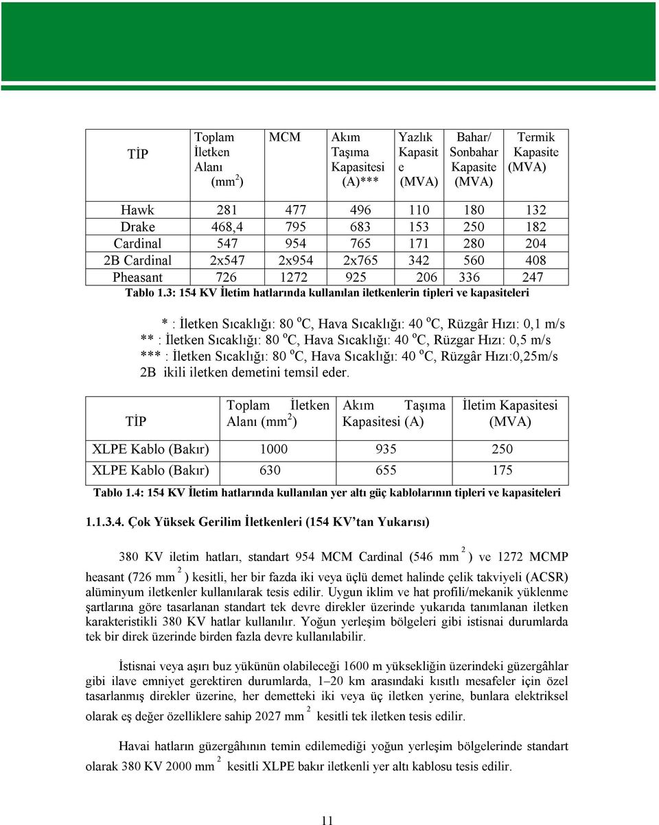 3: 154 KV İletim hatlarında kullanılan iletkenlerin tipleri ve kapasiteleri * : İletken Sıcaklığı: 80 o C, Hava Sıcaklığı: 40 o C, Rüzgâr Hızı: 0,1 m/s ** : İletken Sıcaklığı: 80 o C, Hava Sıcaklığı: