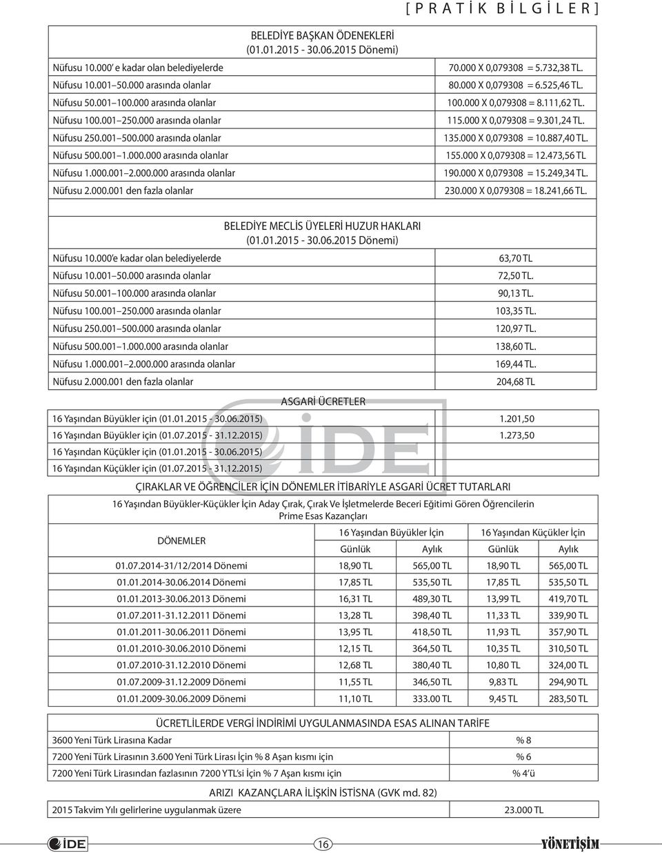 2015 Dönemi) [ P R A T İ K B İ L G İ L E R ] 70.000 X 0,079308 = 5.732,38 TL. 80.000 X 0,079308 = 6.525,46 TL. 100.000 X 0,079308 = 8.111,62 TL. 115.000 X 0,079308 = 9.301,24 TL. 135.