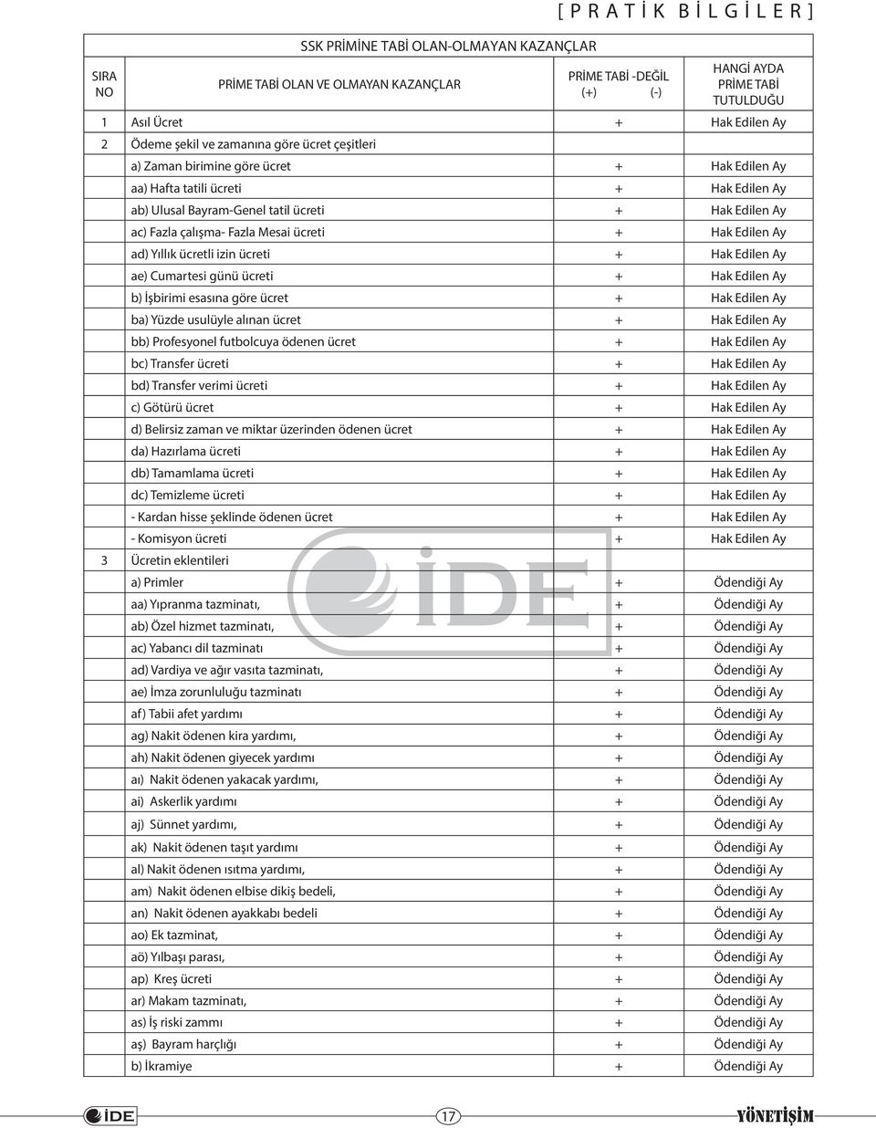 Hak Edilen Ay ad) Yıllık ücretli izin ücreti + Hak Edilen Ay ae) Cumartesi günü ücreti + Hak Edilen Ay b) İşbirimi esasına göre ücret + Hak Edilen Ay ba) Yüzde usulüyle alınan ücret + Hak Edilen Ay