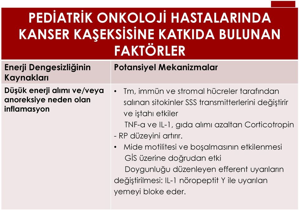 transmitterlerini değiģtirir ve iģtahı etkiler TNF-a ve IL-1, gıda alımı azaltan Corticotropin - RP düzeyini artırır.